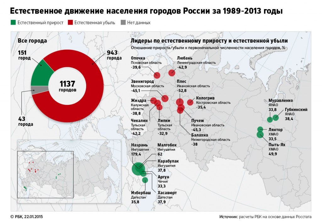 Российские города вымирают 04