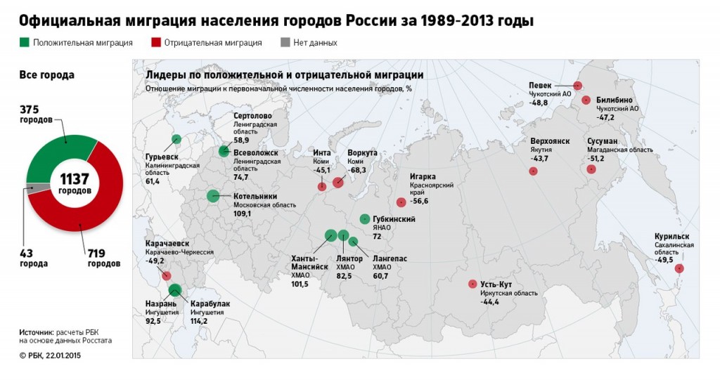 Российские города вымирают 05