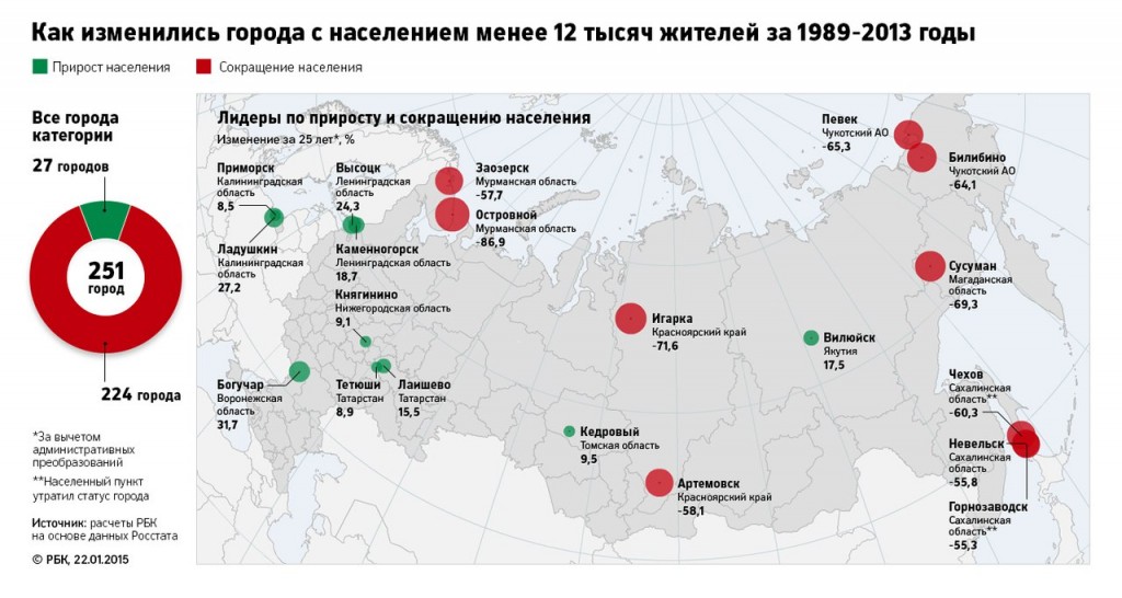Российские города вымирают 09