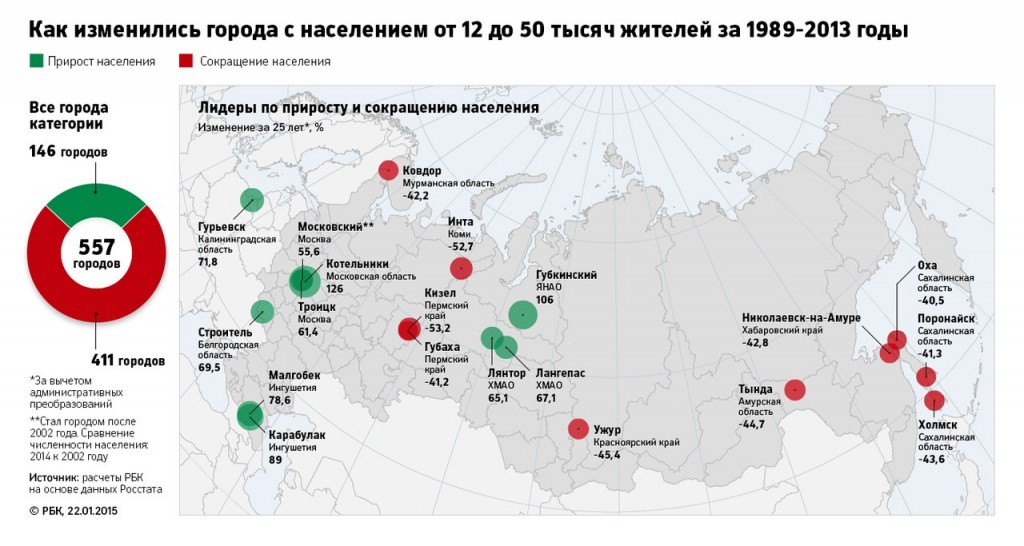Российские города вымирают 10