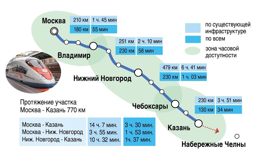 Сапсан остановки расписание